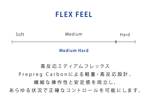 X2FA CUSTOM