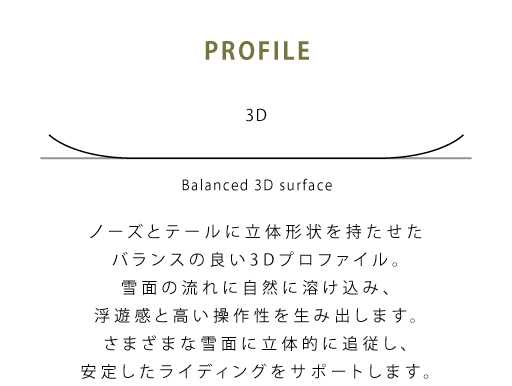 V7